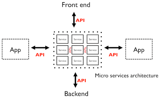 The Challenges of Logging Microservices RisingStack