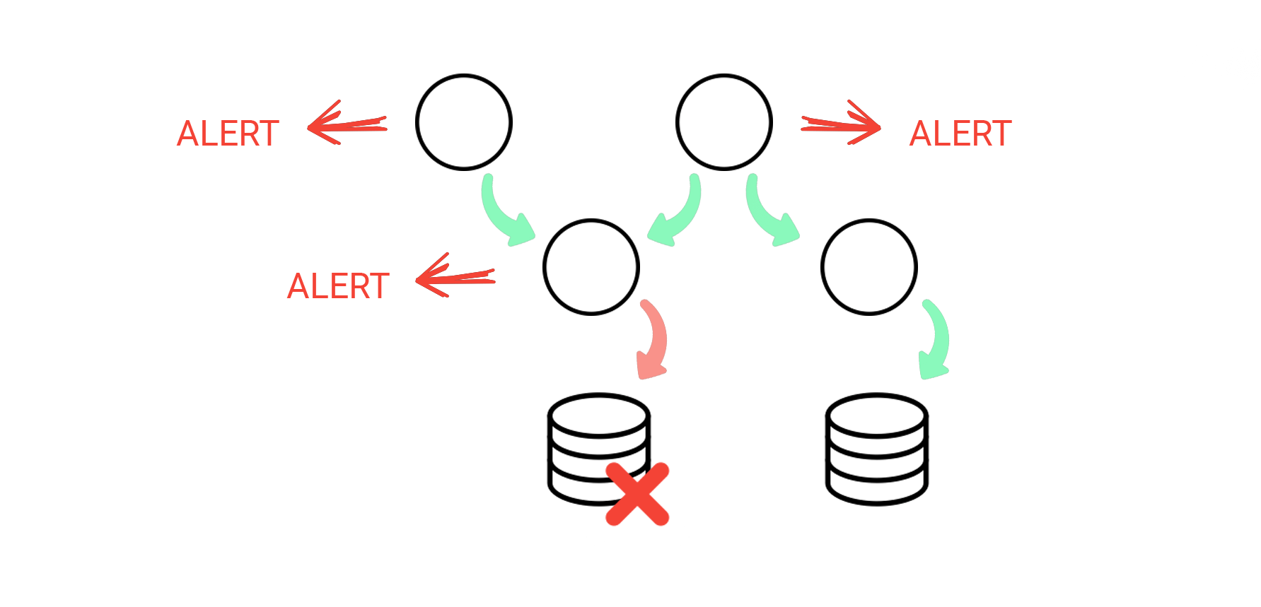 Monitoring Microservices Architectures Enterprise Best Practices