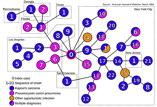 Graphs, GraphDBs and JavaScript + Exploring Trumpworld