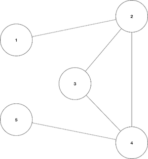 Graphs, GraphDBs and JavaScript + Exploring Trumpworld