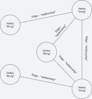 Graphs, GraphDBs and JavaScript + Exploring Trumpworld