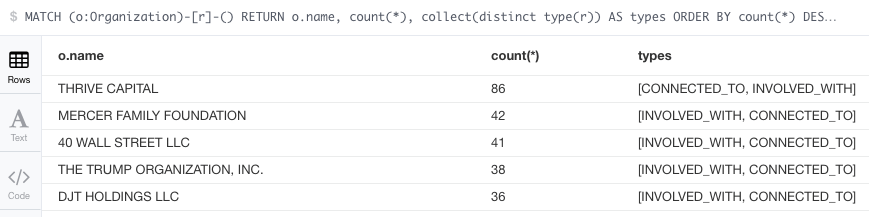 Graphs, GraphDBs and JavaScript + Exploring Trumpworld