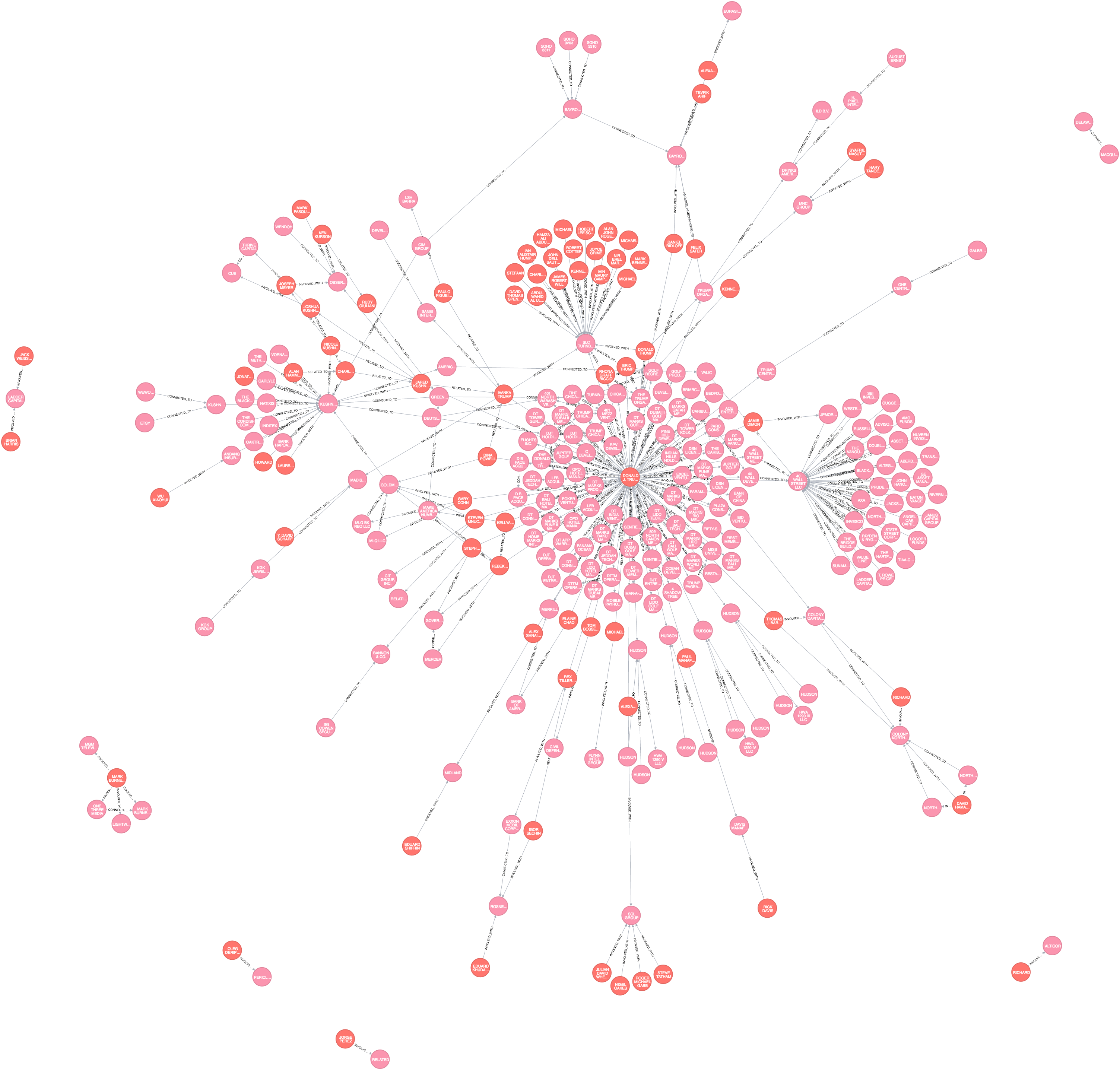 Graphs, GraphDBs and JavaScript + Exploring Trumpworld