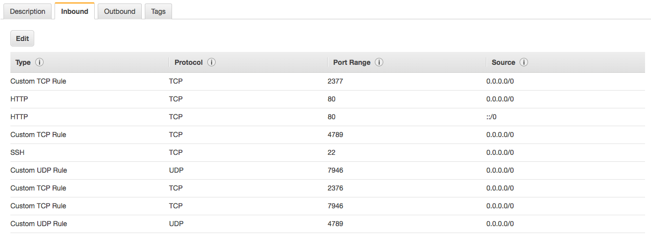 Docker Security Group