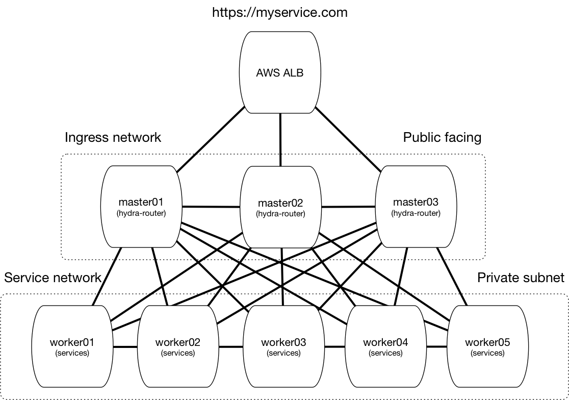 docker network ingress