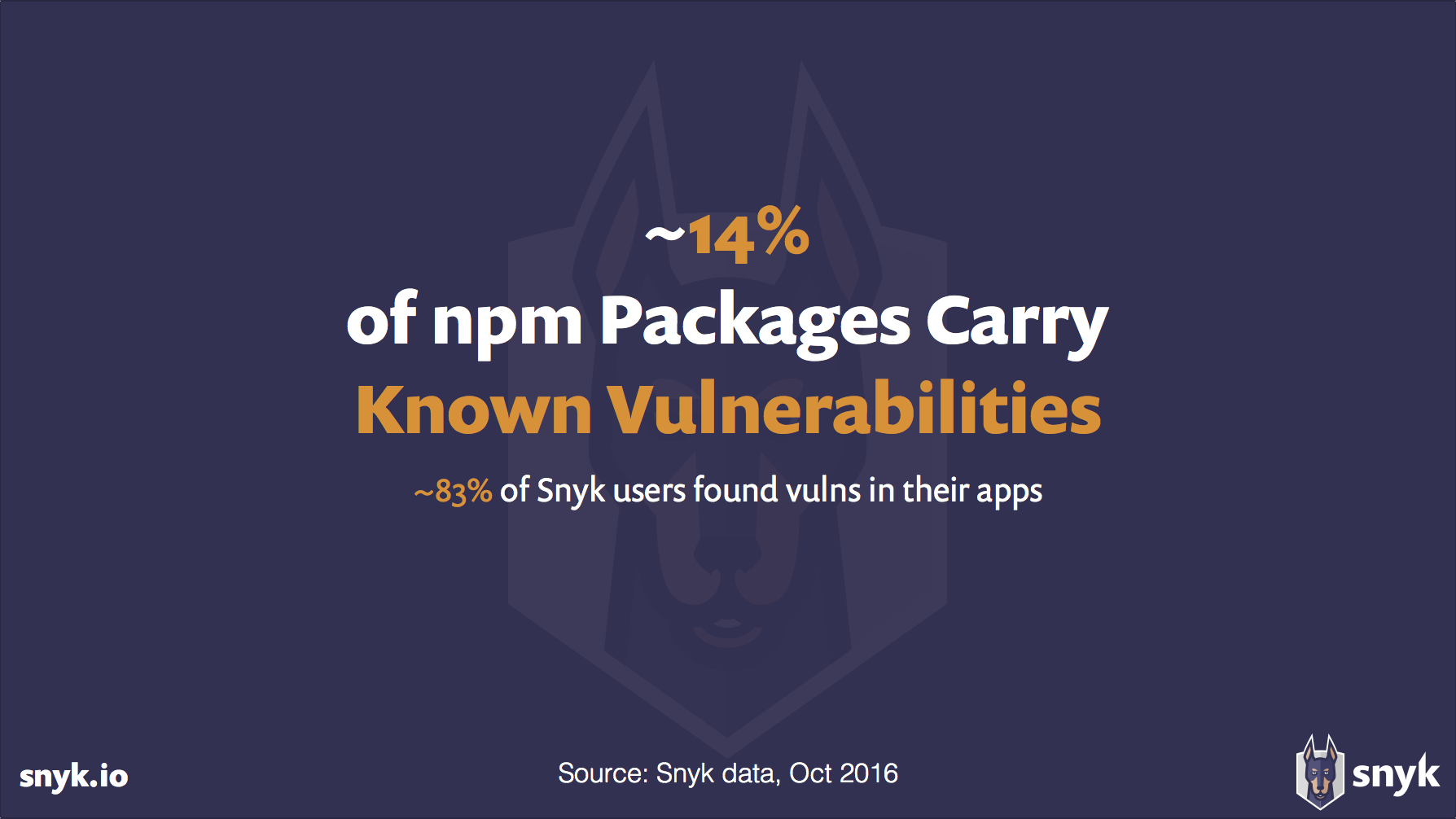 14 percent of npm packages carry known vulnerabilities